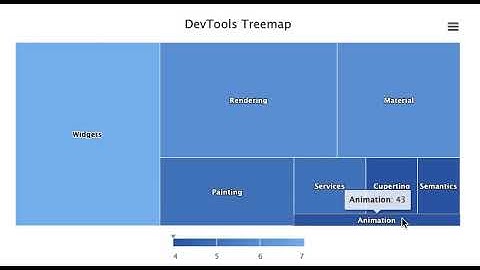 UX Prototype: R0 DevTools Treemap
