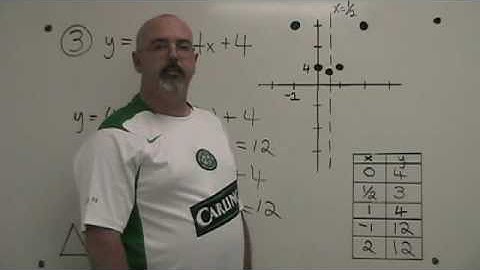 Find Extra Points for a Parabola