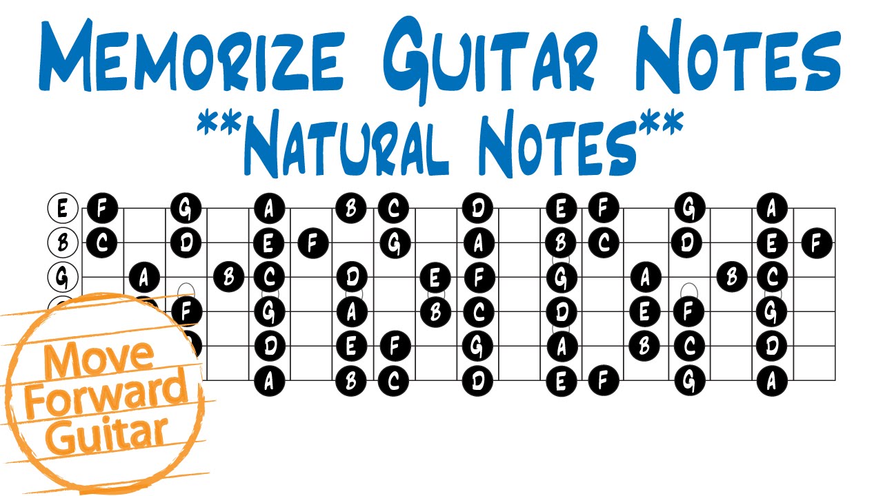 guitar notes