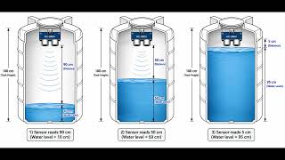 Simple Project For Science Fairs "WATER LEVEL MEASURING DEVICE"