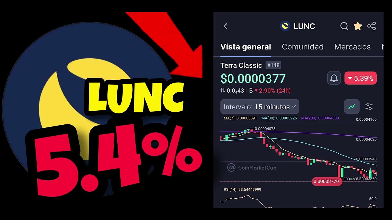 Terra Luna Classic Holder Tienes que ver esto $50 en #lunc Barata ahora