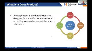 Empowering Modern Analytics Strategies with Data Products - Eckerson Group Webinar