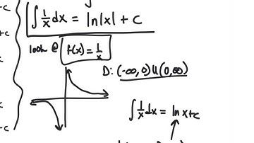 Calculus AB - 5.1 NOTES Part 2