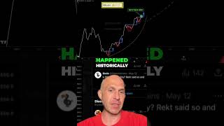 Bitcoin to $200,000?! Monthly Chart Predicts HUGE Gains #Bitcoin #BTC200K #CryptoBullRun