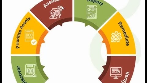 7 Vulnerability Management Tools and Technologies.