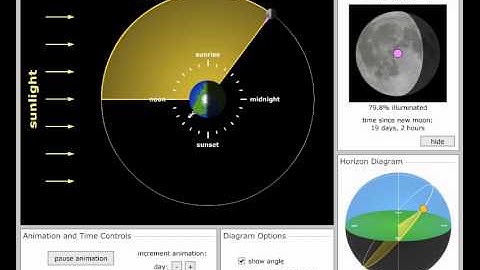 Lunar Phase Simulator