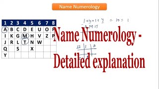 how to keep name according to numerology, Importance of name correction in numerology