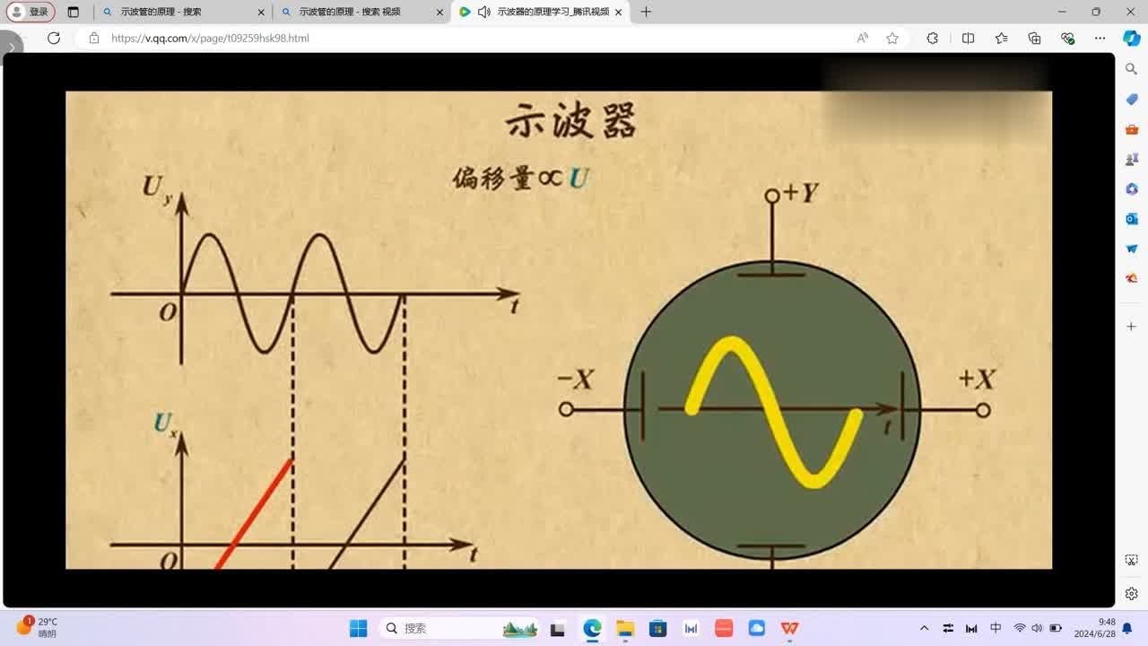 示波管原理 - YouTube