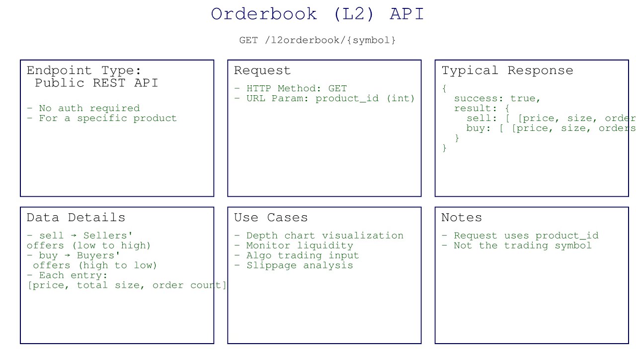 GET Futures | Options OrderBook Depth + Price + Size via Python API ...
