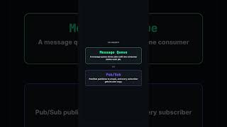 Message Queue vs Pub/Sub: Pull Work or Broadcast Events