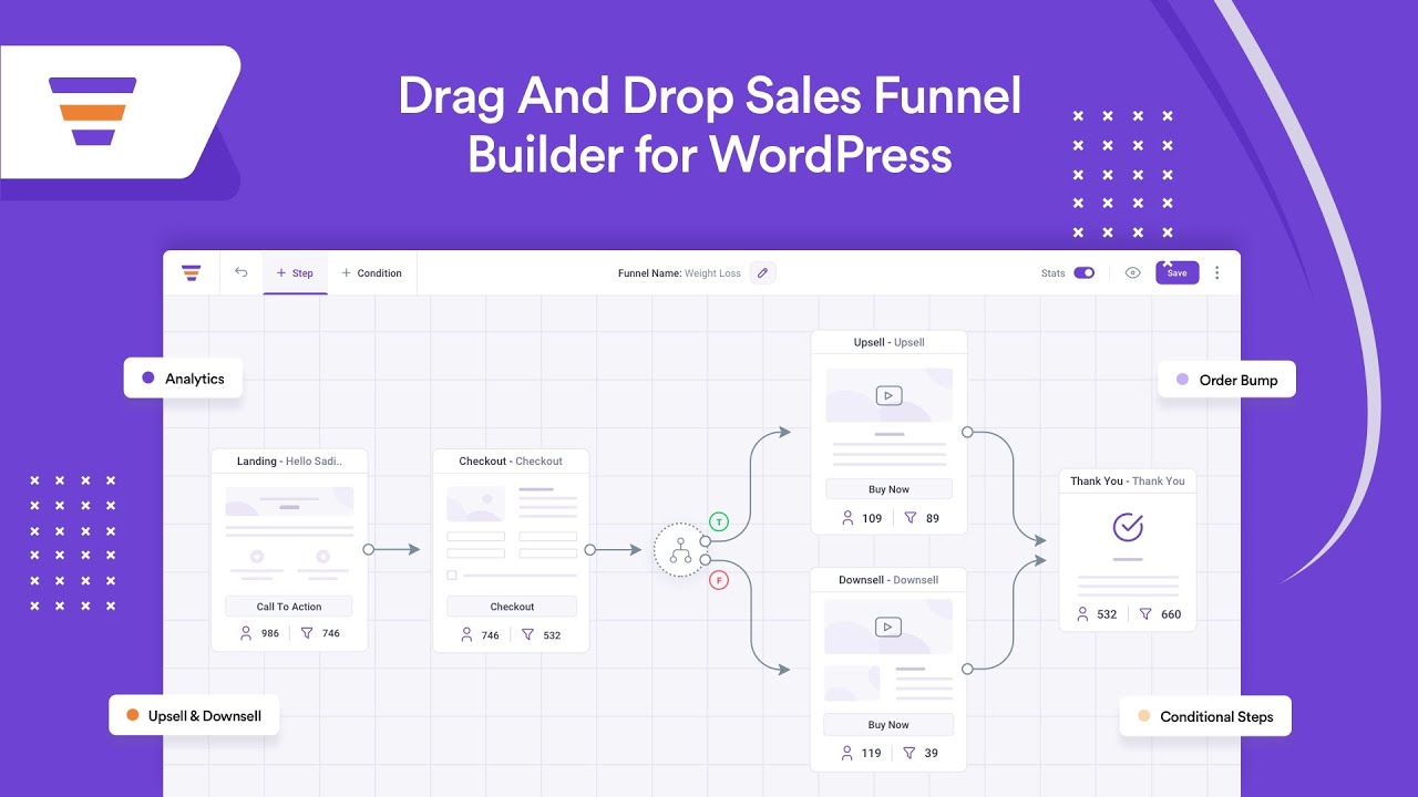 A Supplement Sales Funnel