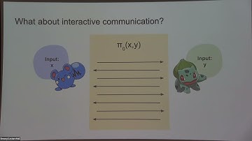 The Optimal Error Resilience of Interactive Communication over the Binary Alphabet - Rachel Zhang