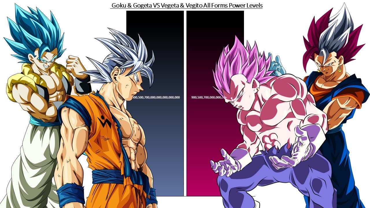 Goku & Gogeta VS Vegeta & Vegito All Forms Power Levels Over Time