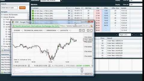 How to make Profit on Nadex Binary Options