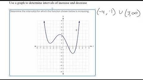 Use a graph to determine intervals of increase and decrease