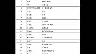 2015年-第52周-叱吒903專業推介-粵語音樂排行-張敬軒-過客別墅