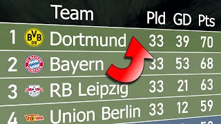 Bundesliga 2022/23 | Animated League Table 🇩🇪