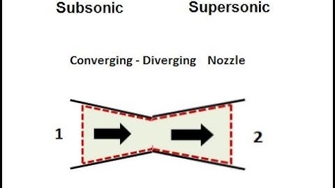 Converging diverging nozzle spr18