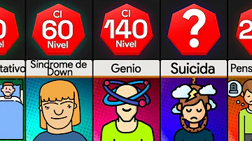 ¿Cómo de inteligente es un CI de 147?