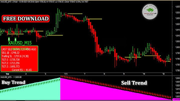 Amibroker Trend catcher afl | Trend finder indicator | Amibroker Buy Sell Signal | Free Download