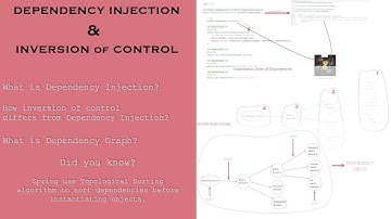 Spring core 2 | What is Dependency Injection & Inversion of Control?