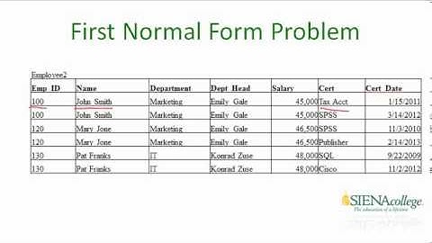 CSIS 114 - Database Normalization