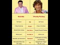 Govinda and Chunky Panday are two memorable names from a colorful era of entertainment, each loved