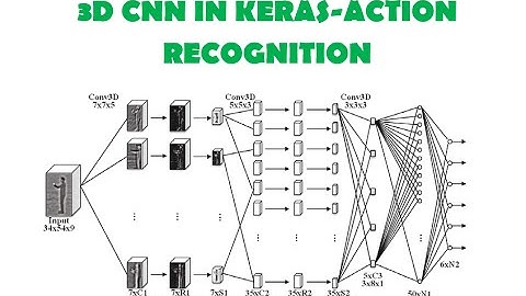 3D CNN-Action Recognition Part-2