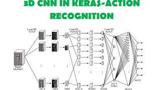 3D CNN-Action Recognition Part-2