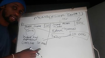 Membership Fees Account. Fac 1502 Unisa. #Unisa #Fac 1502