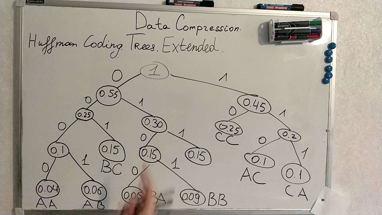 14 extended huffman tree with examples youtube