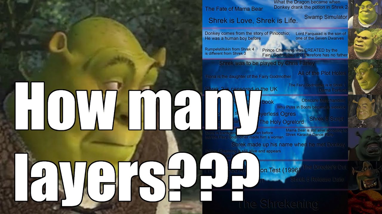 pic Meme Shrek Iceberg the shrek iceberg explained
