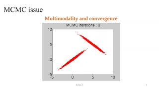 Evolutionary SMC sampler