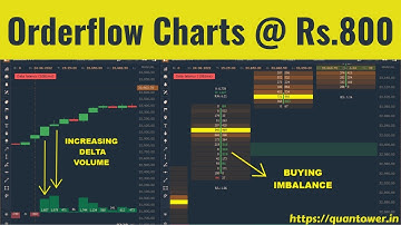 Order Flow Nifty & Bank Nifty Settings || Quantower India
