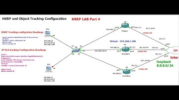 HSRP Object tracking Part 4
