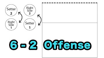 How to run a 6-2 Offense (Volleyball Tutorials)
