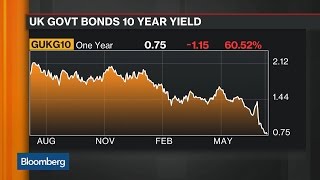 The Pound Is the Worst Performing Currency of 2016 The Pound Is the Worst Performing Currency of 2016