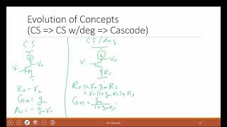 L13-2 Evolution from Common Source to CS with degeneration to Cascode