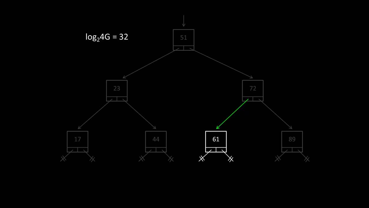 assignment operator binary search tree c