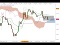 Ichimoku Live Trade & Analysis 7 18 13