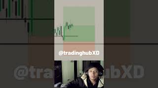 Master the Market: Top Trading Secrets for Explosive Profit Growth!