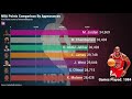 NBA Points per Game Comparison | Lebron vs Kobe vs Jordan vs Kareem vs Chamberlain vs Durant