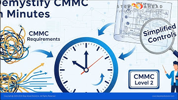Demystify CMMC in Minutes
