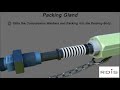 Product animationpacking gland