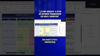 Cómo Analizar Estados Financieros con Inteligencia Artificial en 5 Minutos (Excel + Claude)