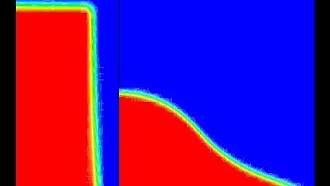 Dam-Break Simulation | Volume of Fluid Model | Multi-phase Flow |