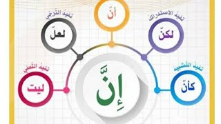 #المستوى الثالث ابتدائي # الجملة الاسمية مع النواسخ الحرفية