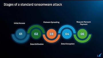 See your network through a hacker