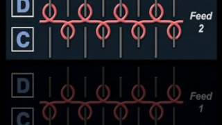 Interlock Gating