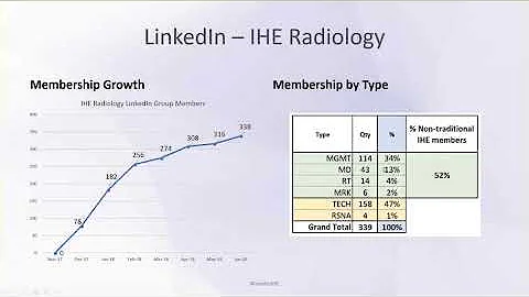 Inside IHE 2018: Radiology (4 of 4) - XDS-I Updates and How to Get Involved